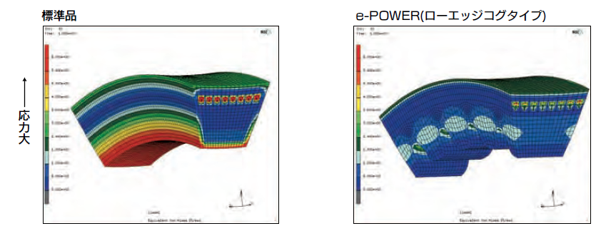 FEM 分析的应力分布图（标准 V 带和 e-POWER® V 带）
